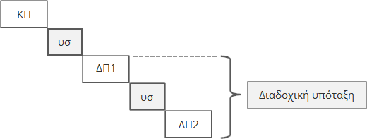 Διαδοχική υπόταξη