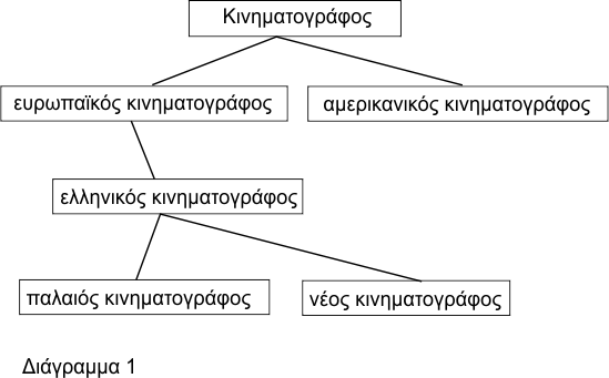 Με τα επίθετα δημιουργούμε νέες οντότητες