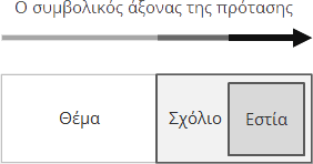 Το σχόλιο και η εστία