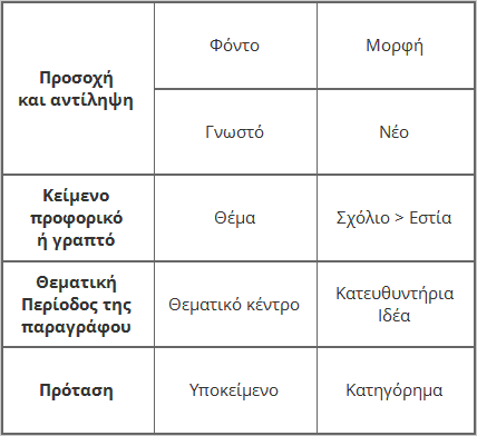 Μορφή και φόντο στα κείμενα