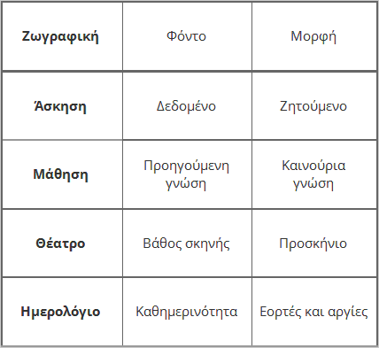 Μορφή και φόντο στην καθημερινή μας ζωή