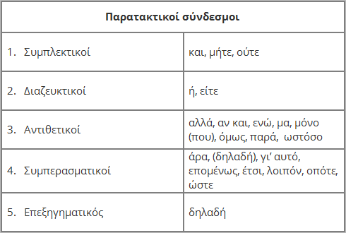 παρατακτικοί σύνδεσμοι