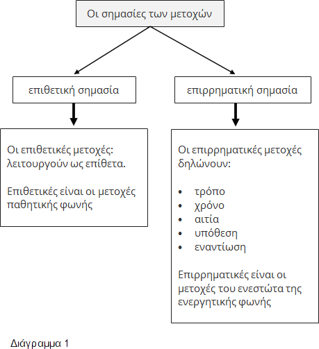 Οι σημασίες των μετοχών