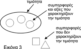 Το περίγραμμα των οντοτήτων στη σκέψη μας