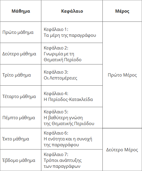 Πρόγραμμα Διδασκαλίας της Παραγράφου