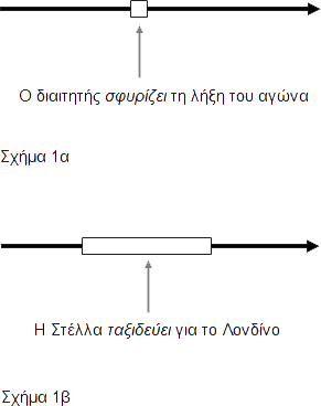 Η διάρκεια του γραμματικού χρόνου