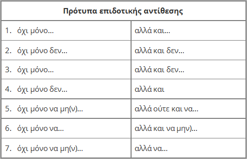 Πρότυπα επιδοτικής αντίθεσης