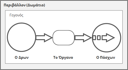 Αρχετυπικοί ρόλοι