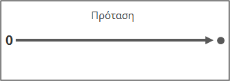 Ο συμβολικός άξονας της πρότασης