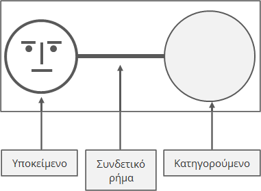 Συνδετική σύνταξη