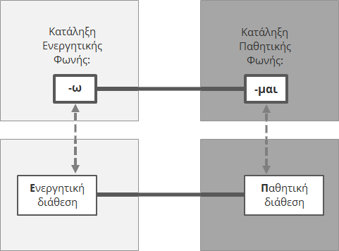 Φωνή και διάθεση: αντίπαλοι ή σύμμαχοι;